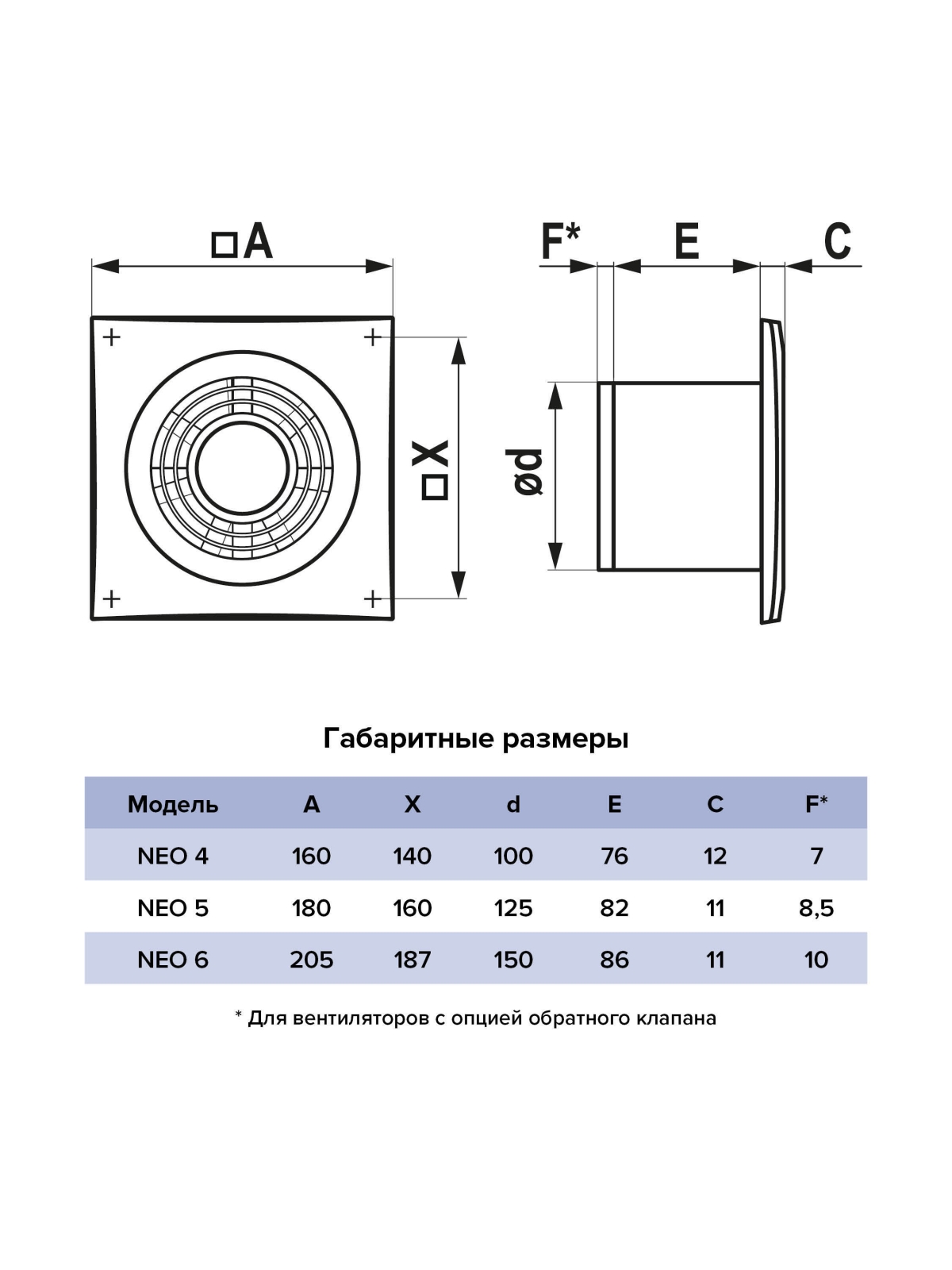 Вентилятор накладной NEO D100 сетка обр.клапан HT ERA